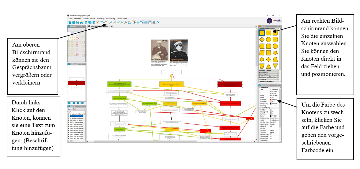 Screenshot einer Softwareoberfläche mit einem farbigen Gesprächsbaum, der aus mehreren Knoten in Grün, Gelb und Rot besteht,