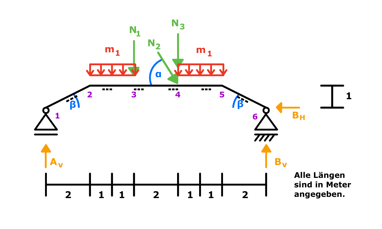 Standfuß des Baukranes als mechanisches Modell